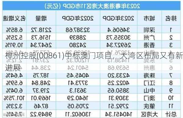 神州控股(00861)中标澳门项目，大湾区布局又有新进展