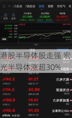 港股半导体股走强 宏光半导体涨超30%