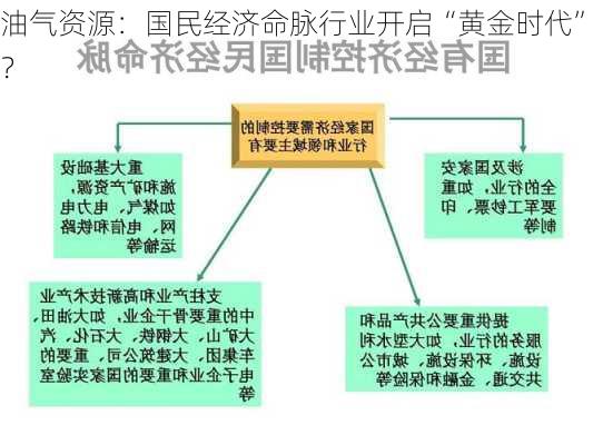 油气资源：国民经济命脉行业开启“黄金时代”？