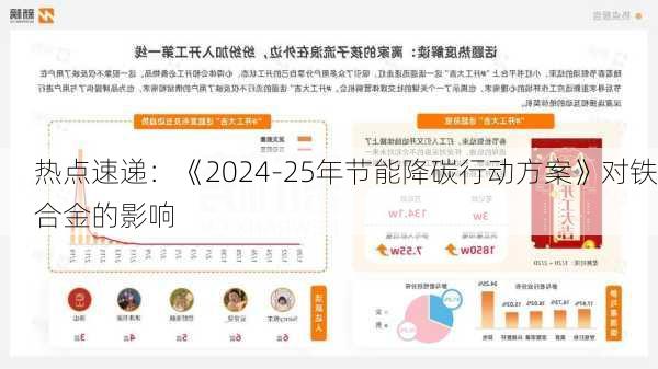 热点速递：《2024-25年节能降碳行动方案》对铁合金的影响