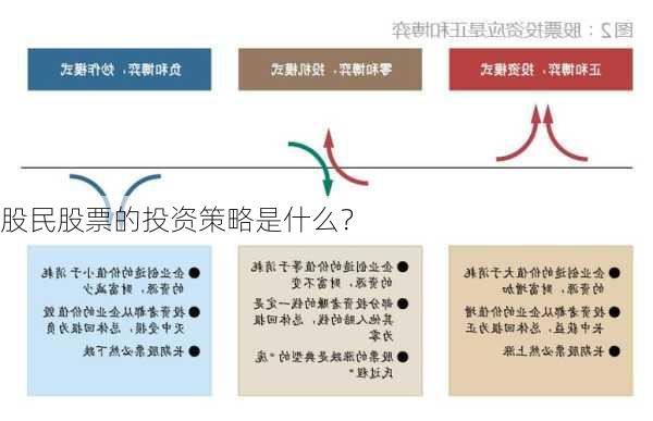 股民股票的投资策略是什么？