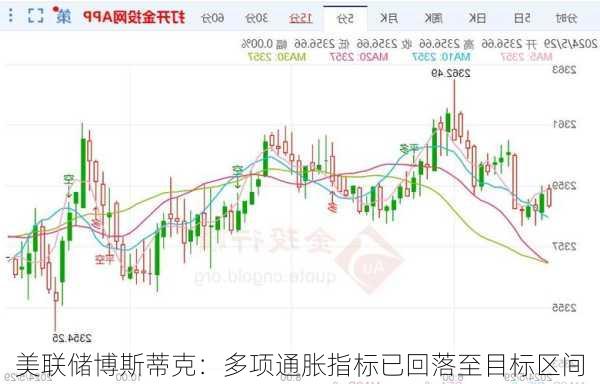 美联储博斯蒂克：多项通胀指标已回落至目标区间