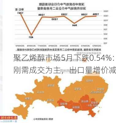 聚乙烯醇市场5月下跌0.54%：刚需成交为主，出口量增价减