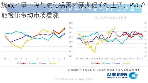 烧碱产量下降与氧化铝需求预期促价格上调；PVC产能检修带动市场看涨