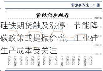 硅铁期货触及涨停：节能降碳政策或提振价格，工业硅生产成本受关注