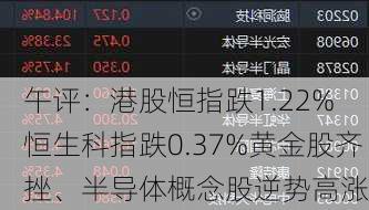 午评：港股恒指跌1.22% 恒生科指跌0.37%黄金股齐挫、半导体概念股逆势高涨