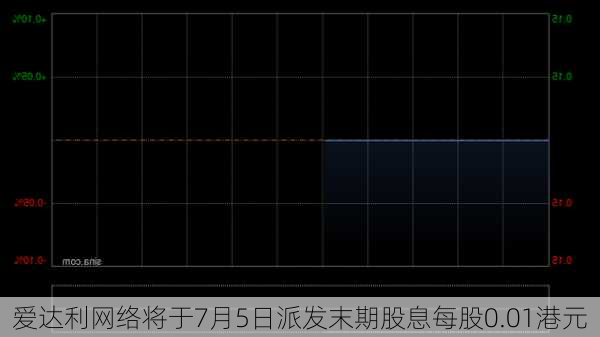 爱达利网络将于7月5日派发末期股息每股0.01港元