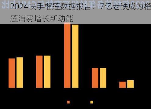 2024快手榴莲数据报告：7亿老铁成为榴莲消费增长新动能