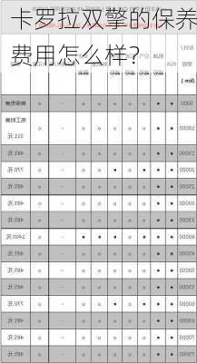 卡罗拉双擎的保养费用怎么样？