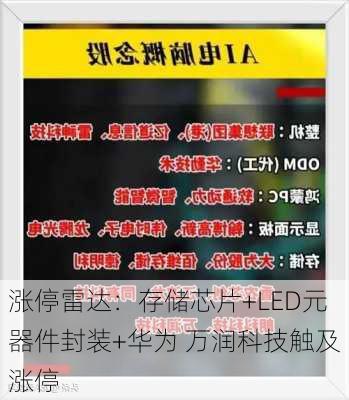 涨停雷达：存储芯片+LED元器件封装+华为 万润科技触及涨停