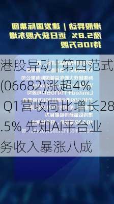 港股异动 | 第四范式(06682)涨超4% Q1营收同比增长28.5% 先知AI平台业务收入暴涨八成