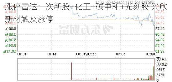 涨停雷达：次新股+化工+碳中和+光刻胶 兴欣新材触及涨停