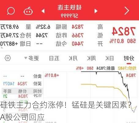 硅铁主力合约涨停！锰硅是关键因素？A股公司回应