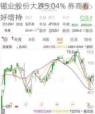 锡业股份大跌5.04% 券商看好增持