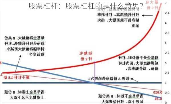 股票杠杆：股票杠杠的是什么意思？