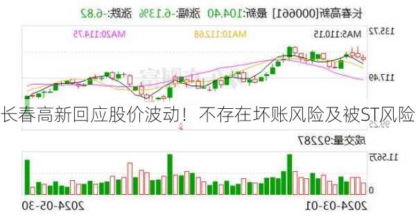 长春高新回应股价波动！不存在坏账风险及被ST风险
