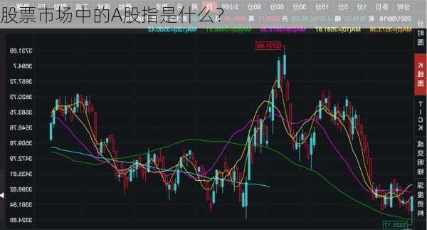 股票市场中的A股指是什么？