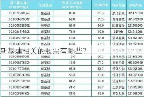 新基建相关的股票有哪些？