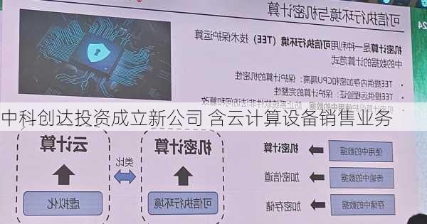 中科创达投资成立新公司 含云计算设备销售业务