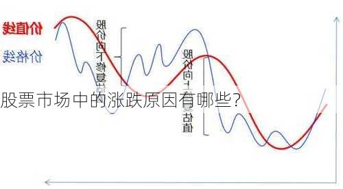 股票市场中的涨跌原因有哪些？