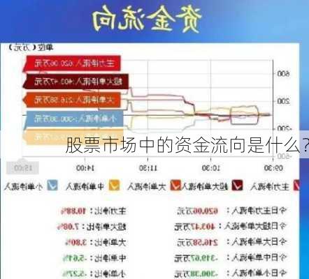 股票市场中的资金流向是什么？