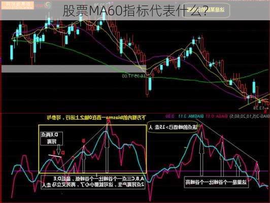 股票MA60指标代表什么？