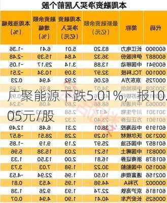 广聚能源下跌5.01%，报10.05元/股