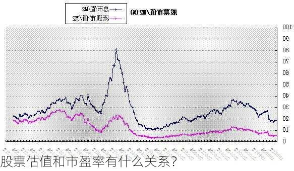 股票估值和市盈率有什么关系？