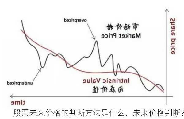 股票未来价格的判断方法是什么，未来价格判断？