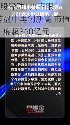 A股异动 | 兴齐眼药盘中再创新高 市值一度超360亿元