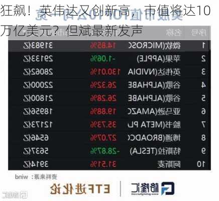 狂飙！英伟达又创新高，市值将达10万亿美元？但斌最新发声