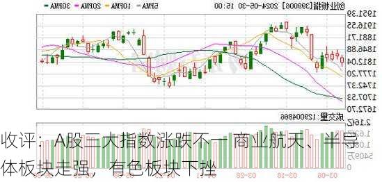 收评：A股三大指数涨跌不一 商业航天、半导体板块走强，有色板块下挫