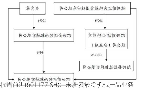 杭齿前进(601177.SH)：未涉及液冷机械产品业务