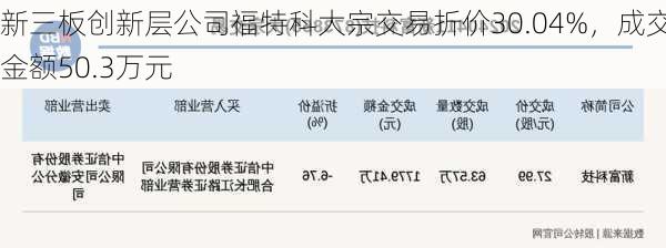 新三板创新层公司福特科大宗交易折价30.04%，成交金额50.3万元