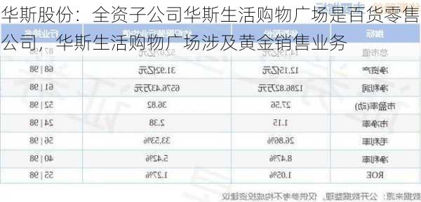 华斯股份：全资子公司华斯生活购物广场是百货零售公司，华斯生活购物广场涉及黄金销售业务