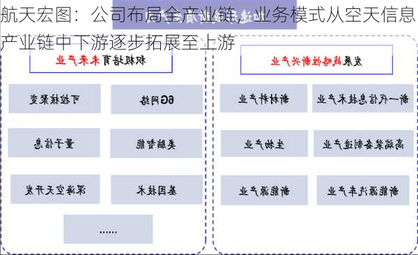 航天宏图：公司布局全产业链，业务模式从空天信息产业链中下游逐步拓展至上游