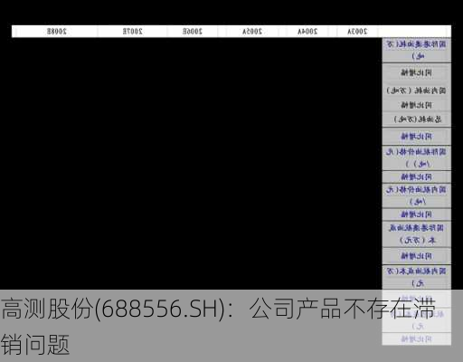 高测股份(688556.SH)：公司产品不存在滞销问题