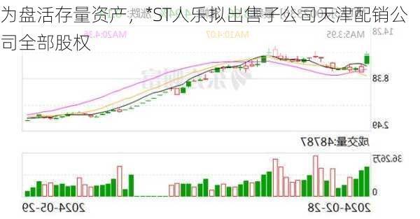 为盘活存量资产，*ST人乐拟出售子公司天津配销公司全部股权