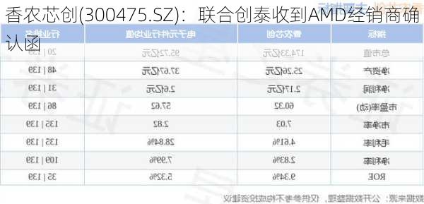 香农芯创(300475.SZ)：联合创泰收到AMD经销商确认函