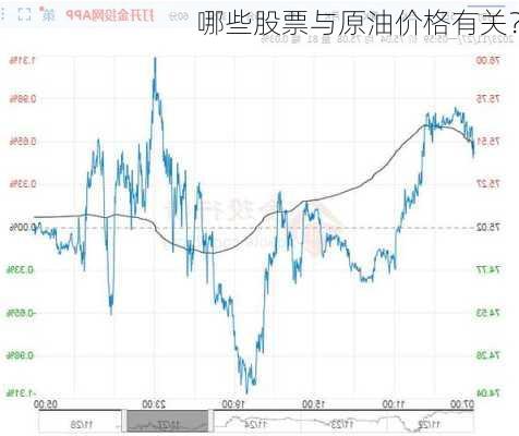 哪些股票与原油价格有关？