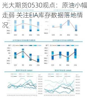 光大期货0530观点：原油小幅走弱 关注EIA库存数据落地情况