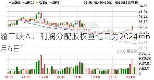 渝三峡Ａ：利润分配股权登记日为2024年6月6日