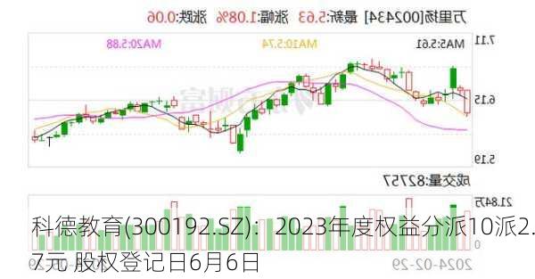 科德教育(300192.SZ)：2023年度权益分派10派2.7元 股权登记日6月6日