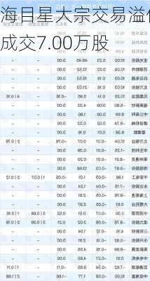 海目星大宗交易溢价成交7.00万股