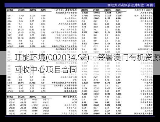 旺能环境(002034.SZ)：签署澳门有机资源回收中心项目合同