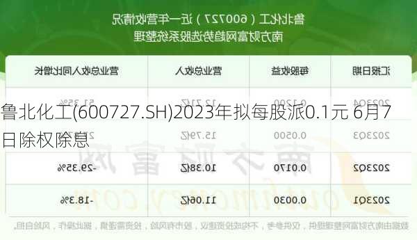 鲁北化工(600727.SH)2023年拟每股派0.1元 6月7日除权除息