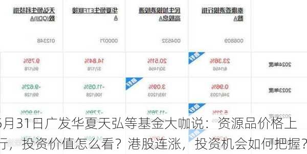 5月31日广发华夏天弘等基金大咖说：资源品价格上行，投资价值怎么看？港股连涨，投资机会如何把握？