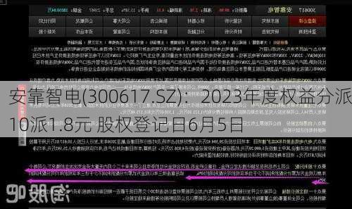 安靠智电(300617.SZ)：2023年度权益分派10派1.8元 股权登记日6月5日