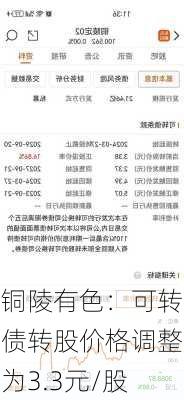 铜陵有色：可转债转股价格调整为3.3元/股