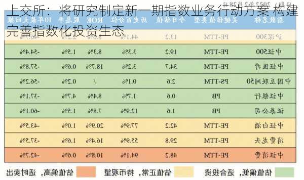 上交所：将研究制定新一期指数业务行动方案 构建完善指数化投资生态